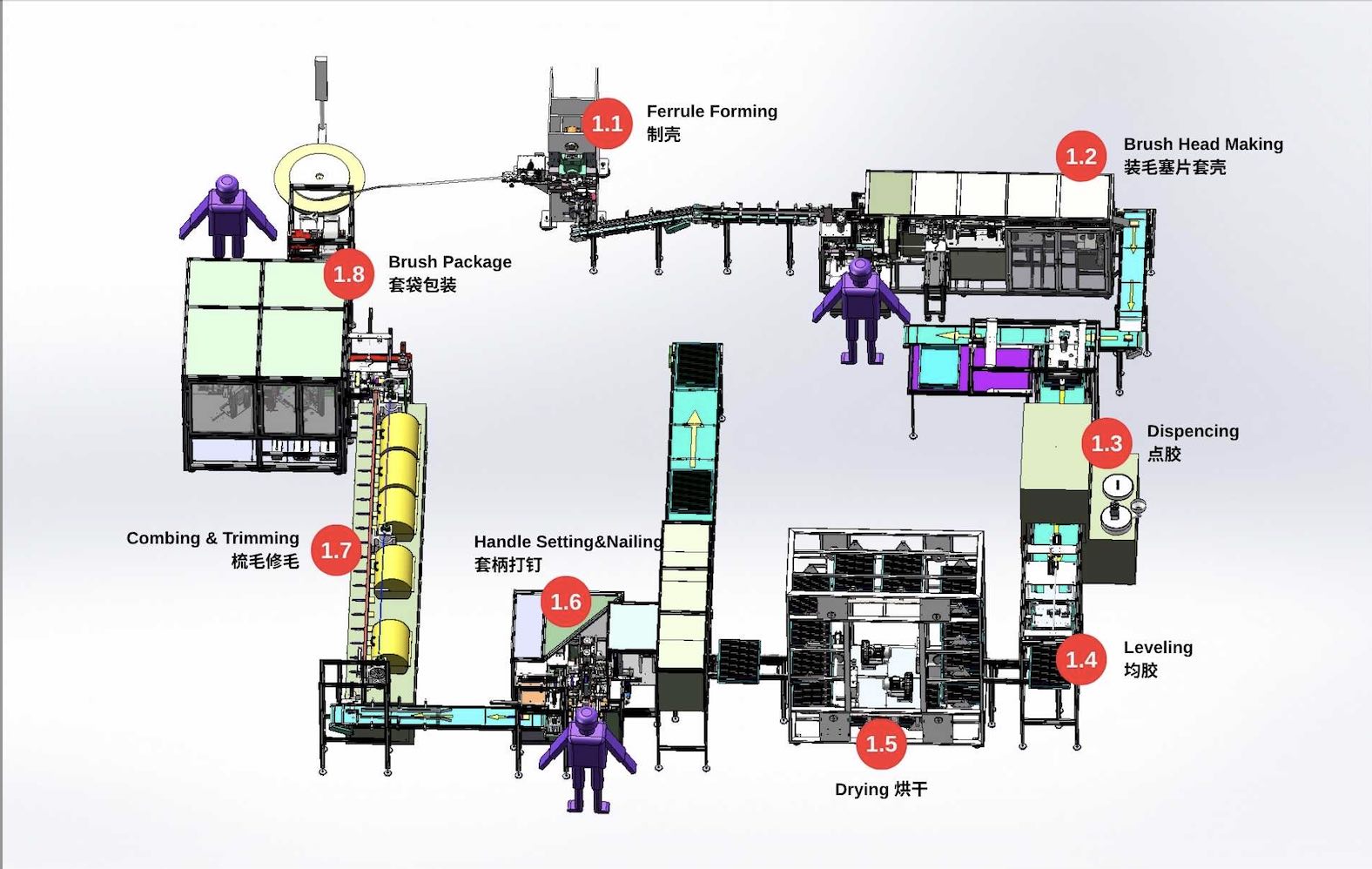 turnkey brush making system